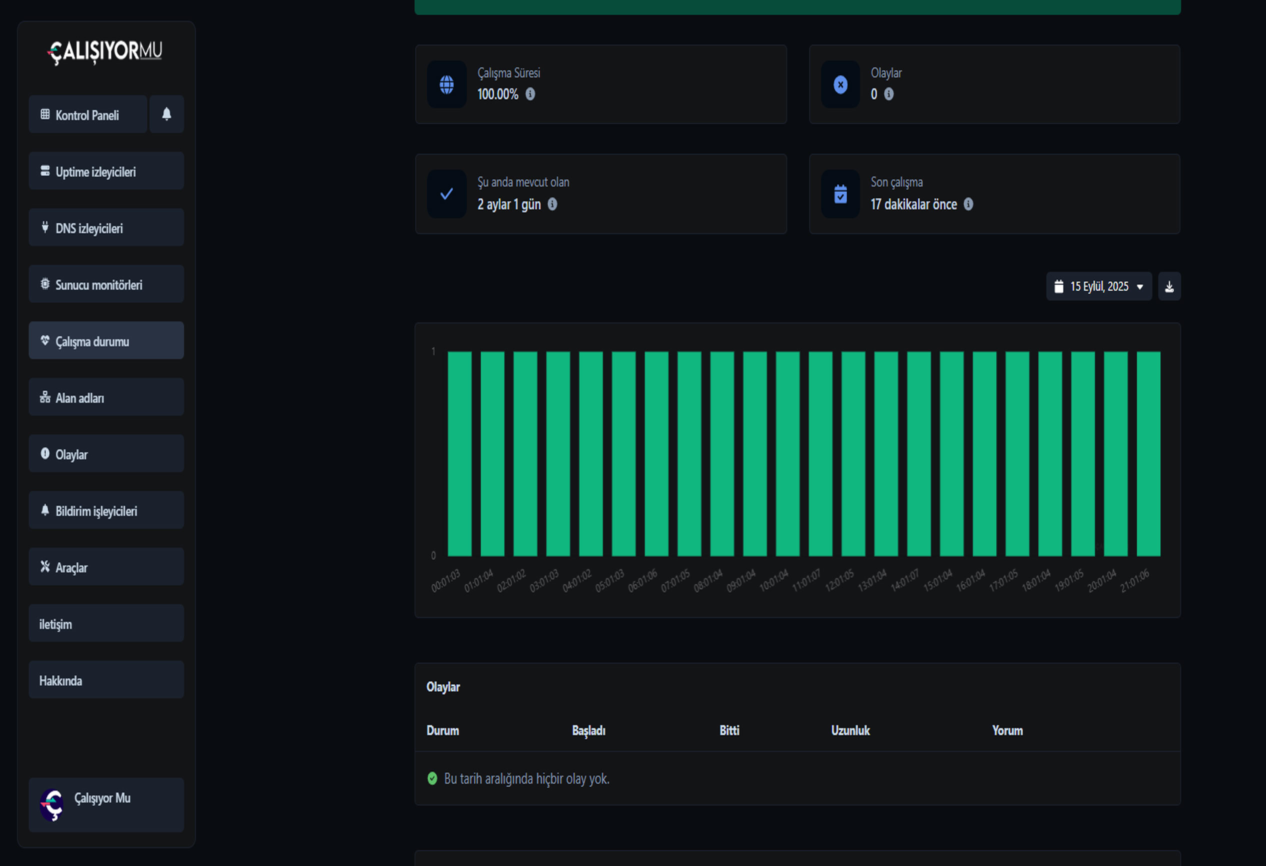 Uygulama Çalışma hızı monitörü sayfasının ekran görüntüsü