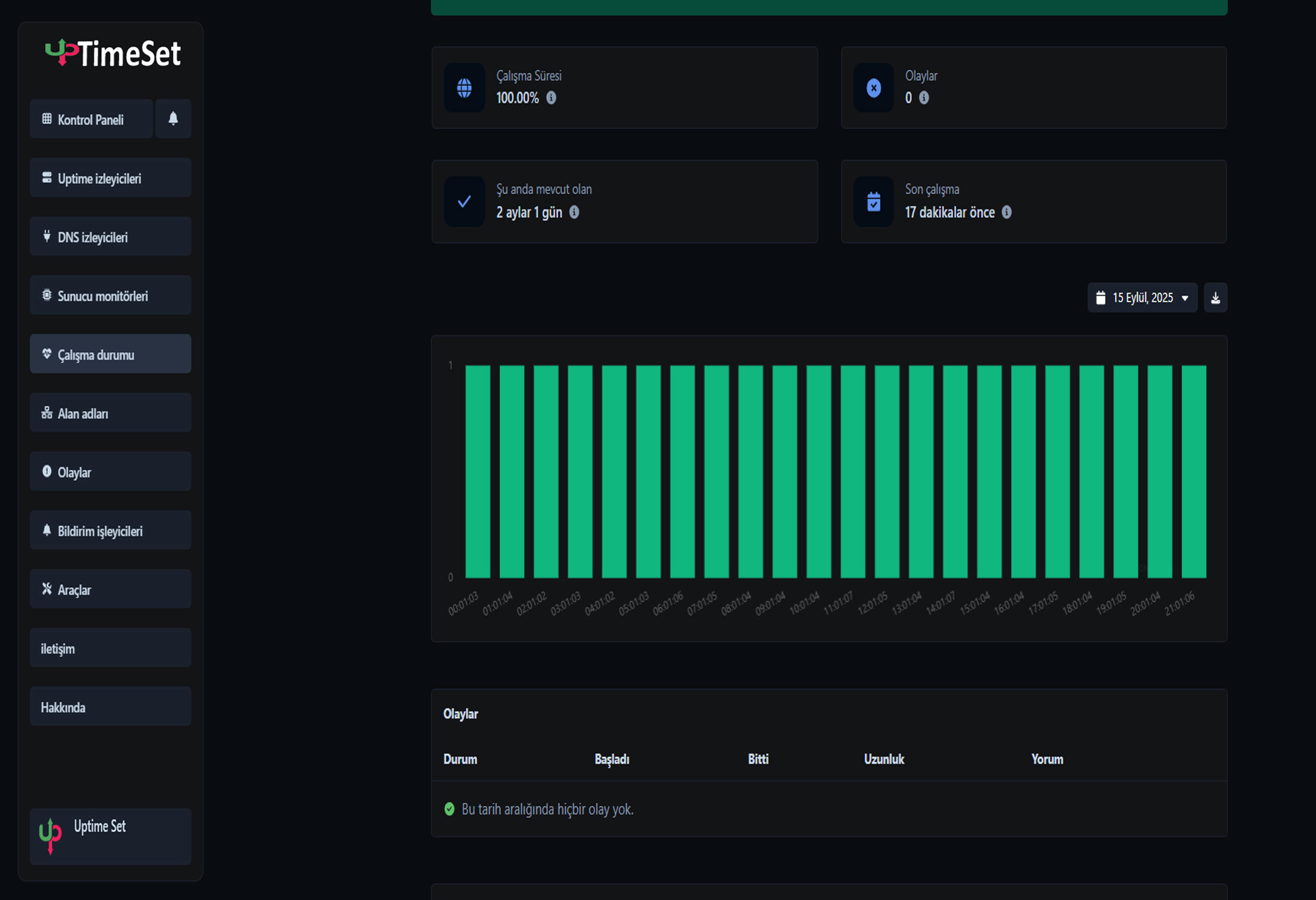 Uygulama Çalışma hızı monitörü sayfasının ekran görüntüsü