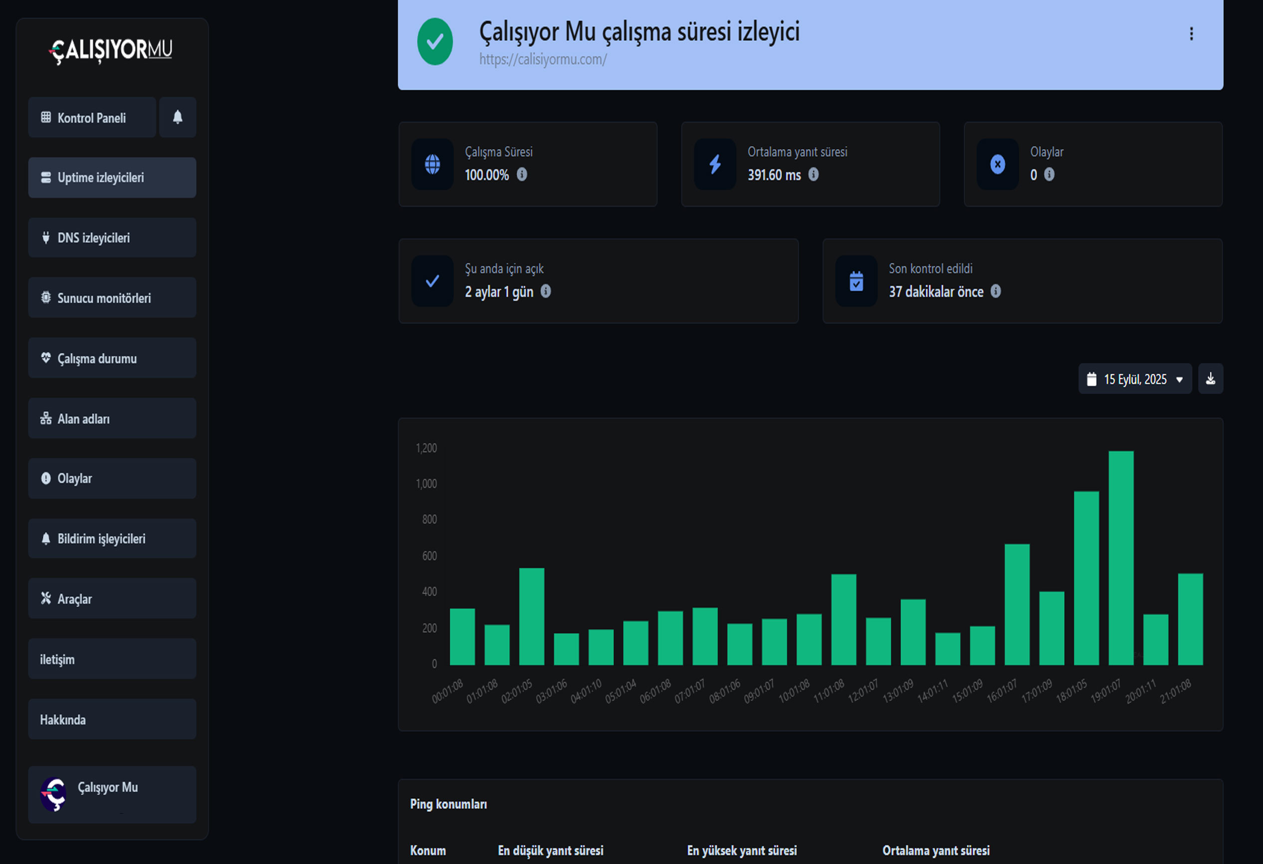 Uygulama çalışma süresi izleyici sayfasının ekran görüntüsü